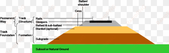 close-up of railway track - components of railway track