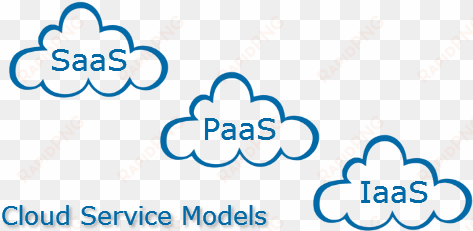 cloud service models logo