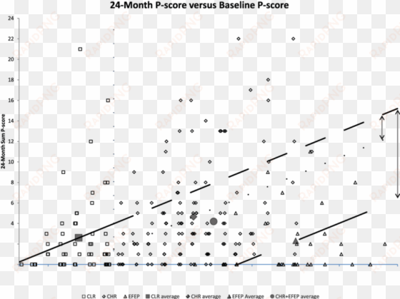 Clr Vs Chr , P = - Regression Analysis transparent png image