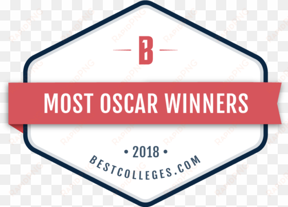 colleges with the most oscar winners - best college in louisiana