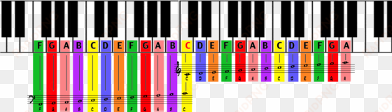color coded piano grand staff - piano