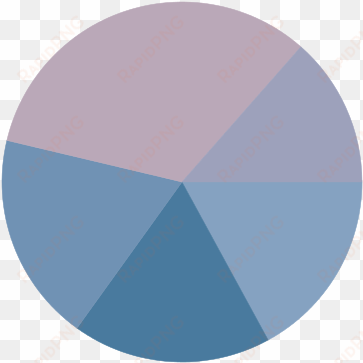color histogram pie chart of original - pie chart transparent background