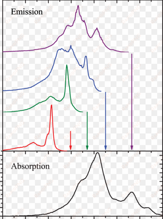 color online) Σ polarized site selective 3 h 4 (1a) - plot