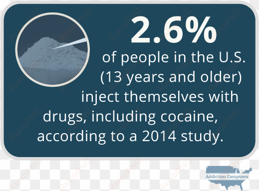 com the dangers of using cocaine intravenously - addiction campuses