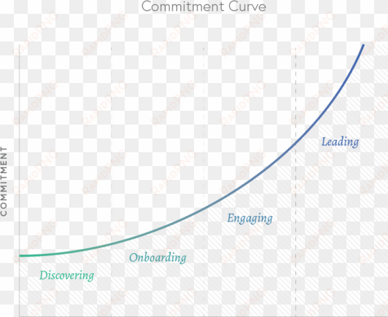 commitment-curve - diagram