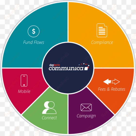 communica dcrm is a functionally rich, enhanced financial - crm module