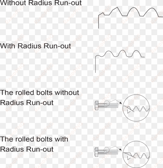 comparison of incomplete thread with and without radius - diagram