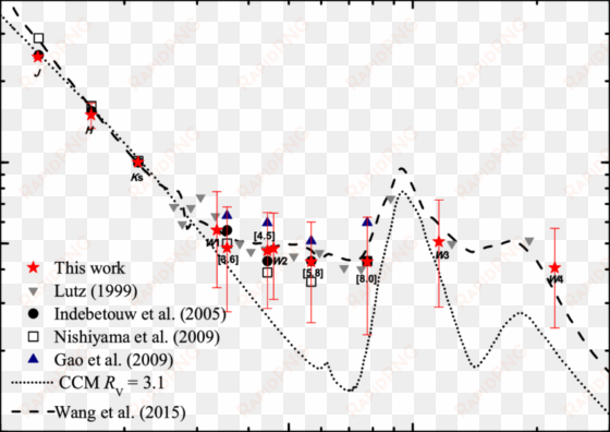 comparison of the extinction derived in this paper - diagram