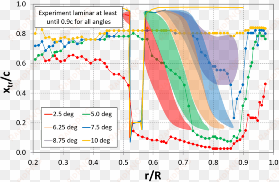 comparison of the predicted - diagram