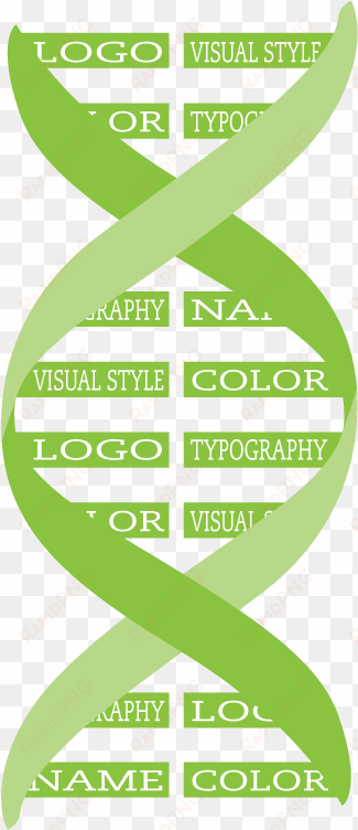 compelling logo design - brand dna