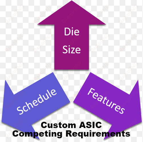 competing requirements of cost, schedule and features - hahn air