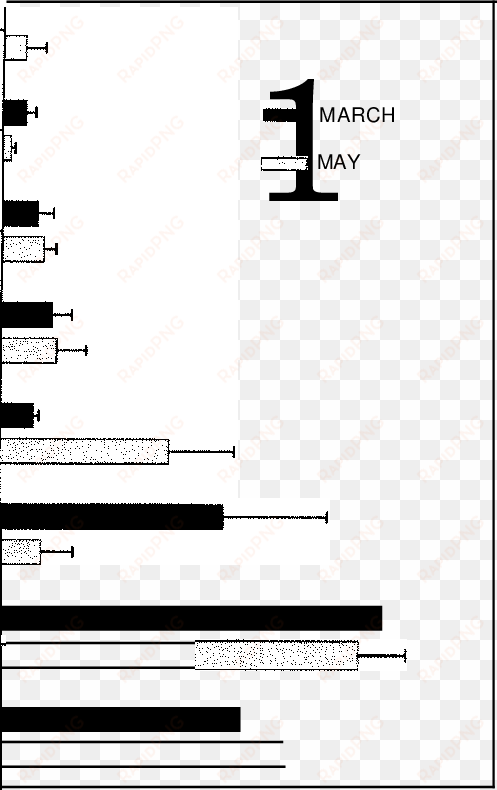 composition of volatile monoterpenes from eastern white - diagram