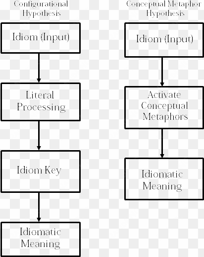 compositional models of idiom comprehension - local comprehension wikipedia