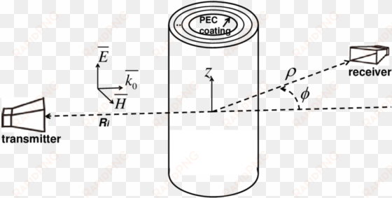 configuration of a multilayer cylindrical cloak and - diagram