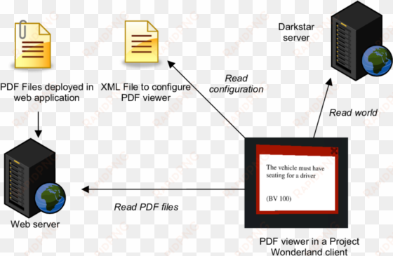 configuring a pdf viewer in project wonderland - form