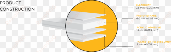 constructed from a combination of advanced elastomeric - diagram