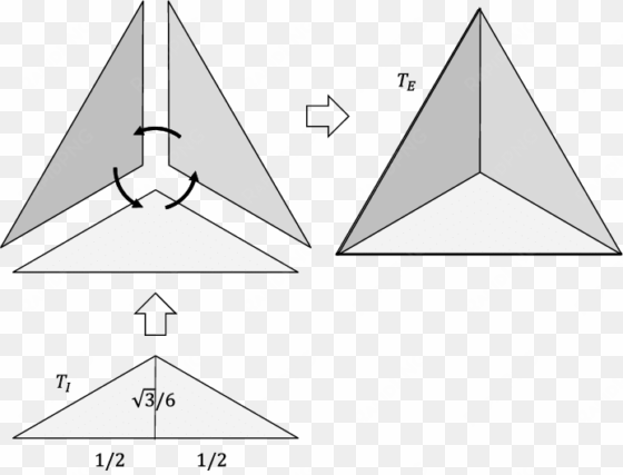 construction of nodes that satisfy the rotational invariance - triangle