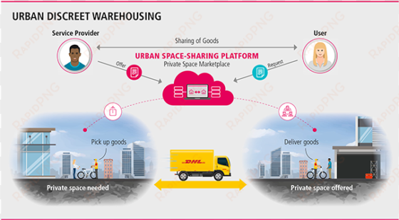 /content/dam/local images/g0/new aboutus/logistics - sharing economy warehouse