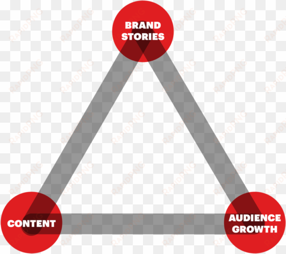 content marketing - marketing
