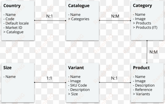 content model that we designed to support the multi - ink