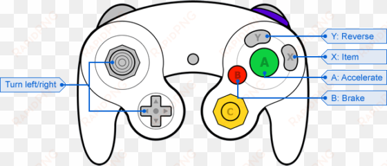 control scheme for wiiware version - gamecube controller buttons layout