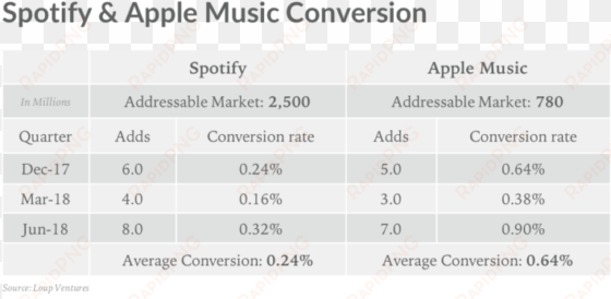 convert apple music spotify - number