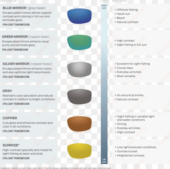 costa del mar lens technology - costa lens color chart