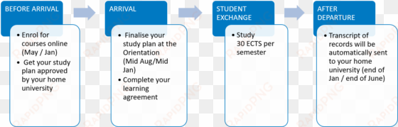 course enrolment - haaga-helia university of applied sciences