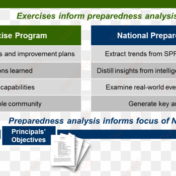 cover image for national exercise division album - emergency management