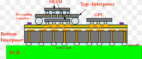 cross-sectional schematic of the 3d sip module - diagram