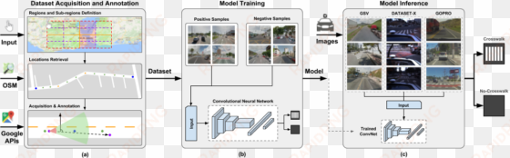 crosswalk streetview graphical abstract - deep learning