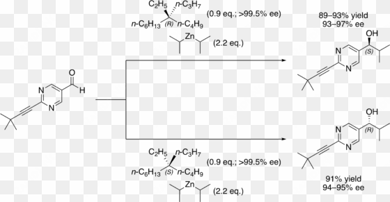 cryptochiral asymmetric autocatalysis in soai reaction - soai reaction