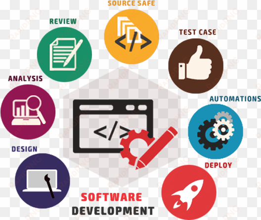 custom software development ,ssoft solutions bhopal - custom software development icon