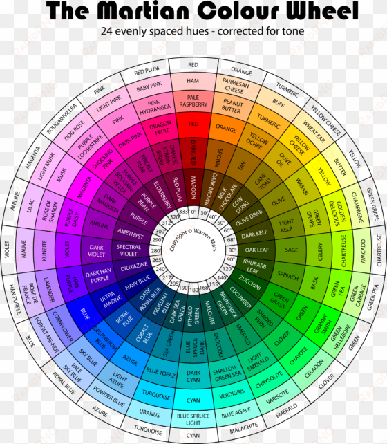 Как Использовать Омбре В Интерьере - colour wheel in art