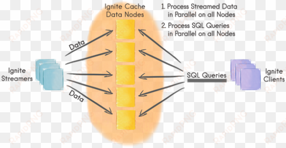 Data Streamers - Apache Ignite Architecture Diagram transparent png image