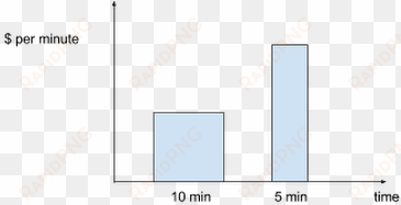 dataflow batch pipelines 1f453 - dataflow