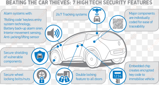 Def540 Smmt Car Anti-theft Graphic - Car transparent png image