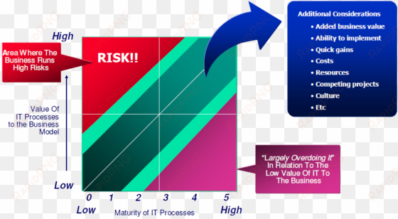 define desired end state - diagram