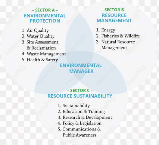 defining the scope of environmental work activities - industry