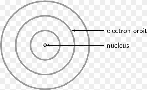 democritus atomic model labeled