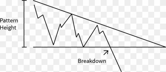 descending triangle pattern - bull triangle