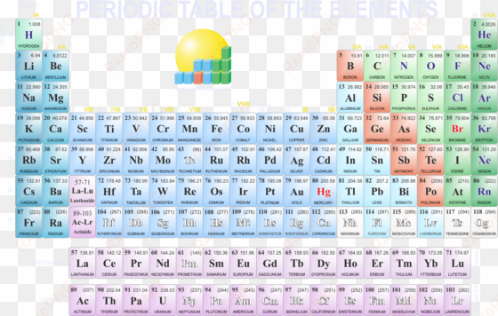 desktop wallpapers - updated periodic table of elements shower curtain.