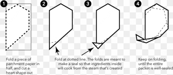 Diagram For How To Fold Fish En Papillote By Cook Smarts - Fold Parchment Paper For Fish transparent png image