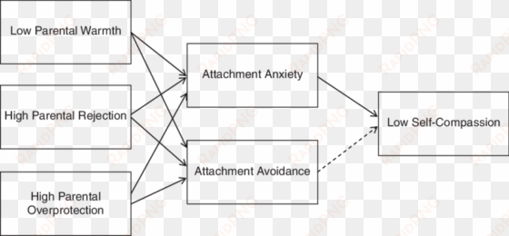 diagram of multiple mediation model - science