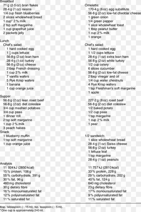 diet composition and sample menu control diet - menu cholesterol