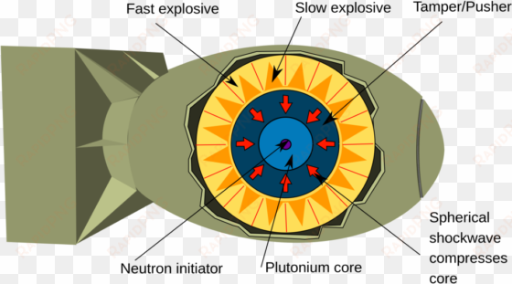 difference between an atomic bomb and a hydrogen bomb - do nuclear weapons work