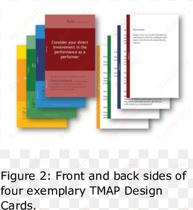 different cards as tools for inspiration, guiding and - diagram