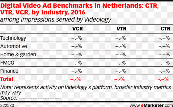 digital video ad benchmarks in netherlands - total mobile ad spend 2015