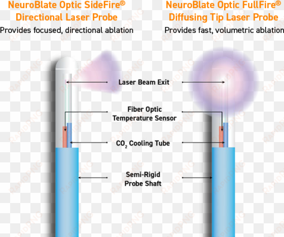 disposables include optic laser probes, probe driver, - diagram