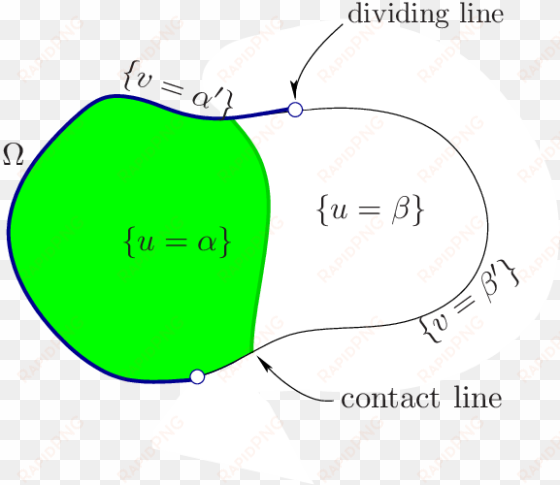 dissociation of the contact line and the dividing line - nevşehir Üniversitesi logosu